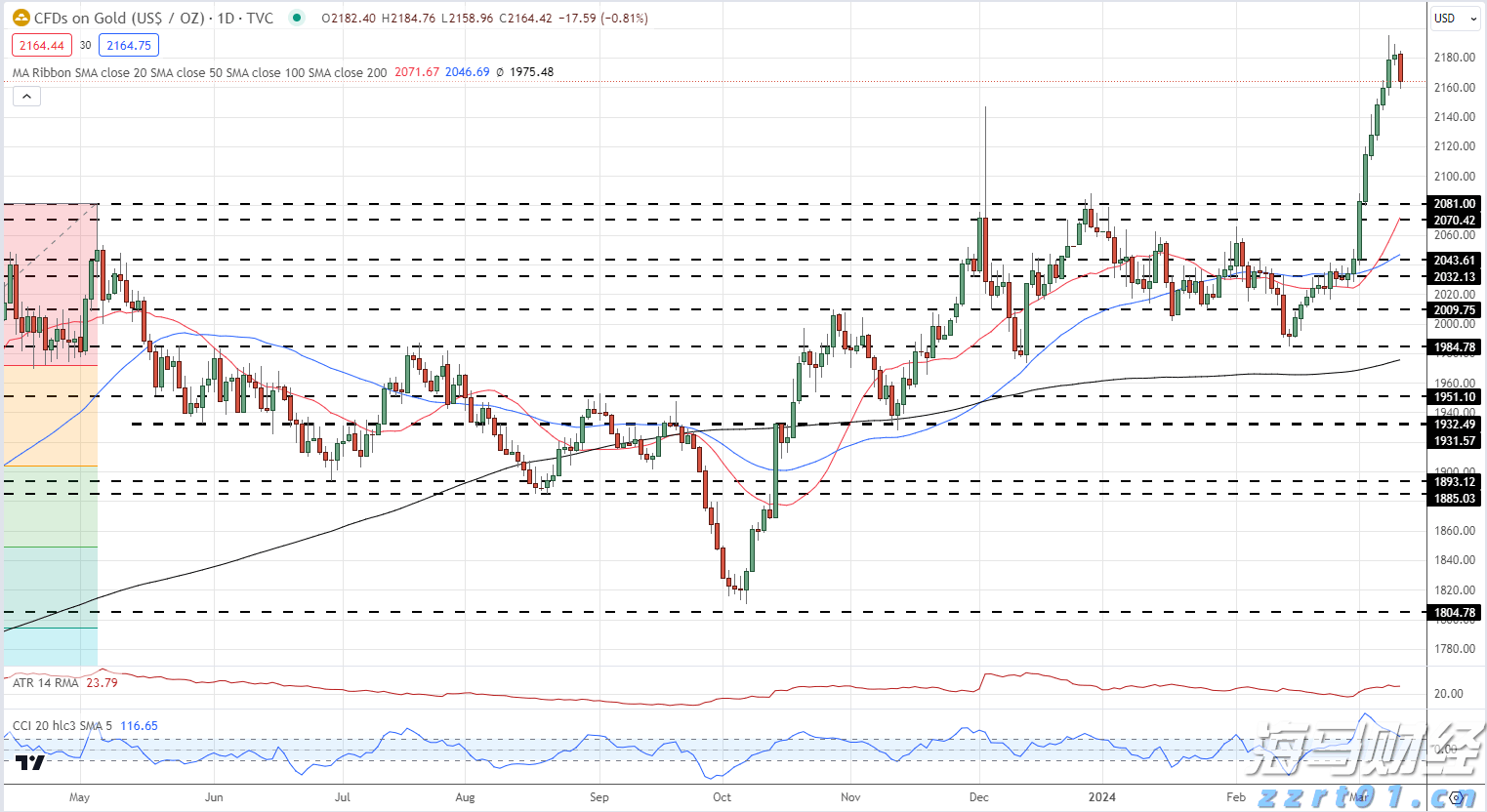 多单位联合检查大藤峡至梧州河段河道行洪安全