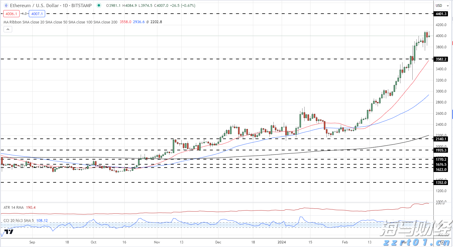 市场监管总局：上半年广告业务收入达8088.9亿元 同比增长11.3%