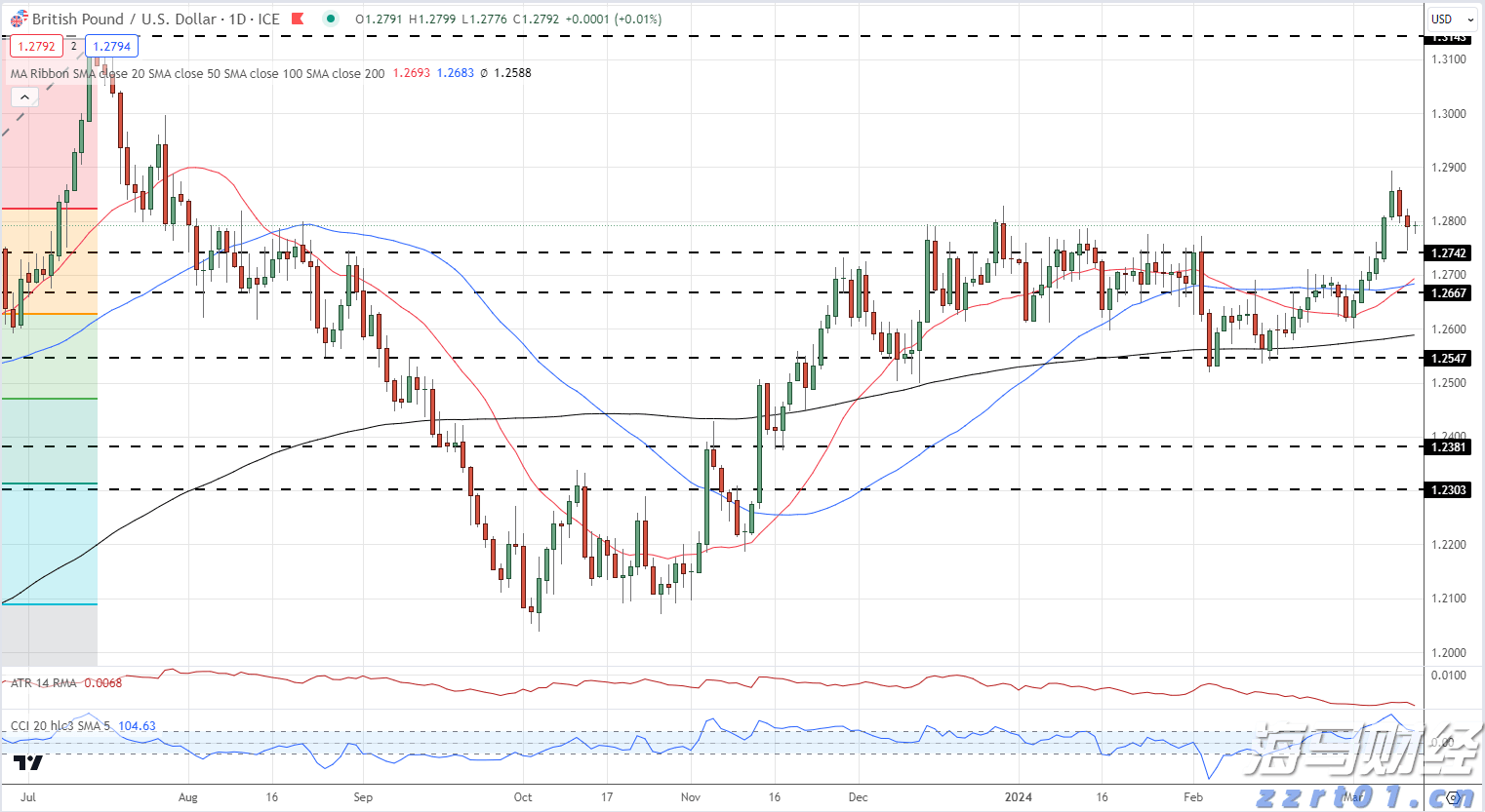 市场监管总局：上半年广告业务收入达8088.9亿元 同比增长11.3%