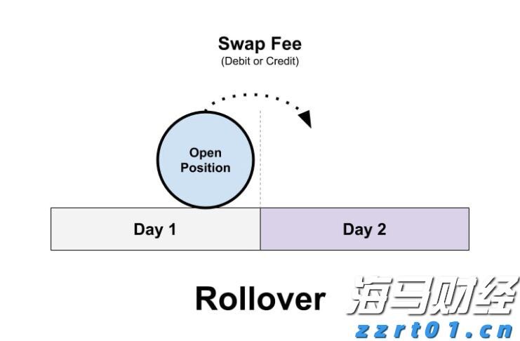 伯克希尔哈撒韦增持1.06亿美元Sirius XM(SIRI.US)，减持DaVita(DVA.US)获利2.3亿美元