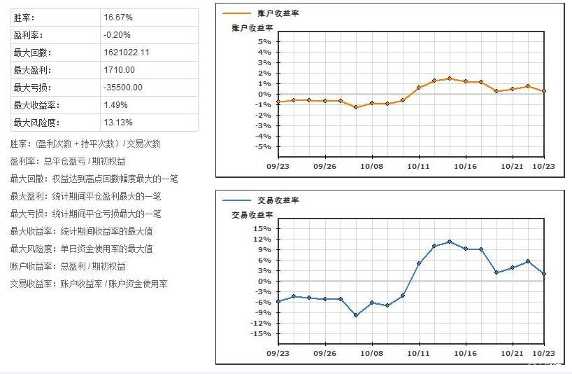 特斯拉(TSLA.US)推出复古未来风格餐厅,正式开张于好莱坞