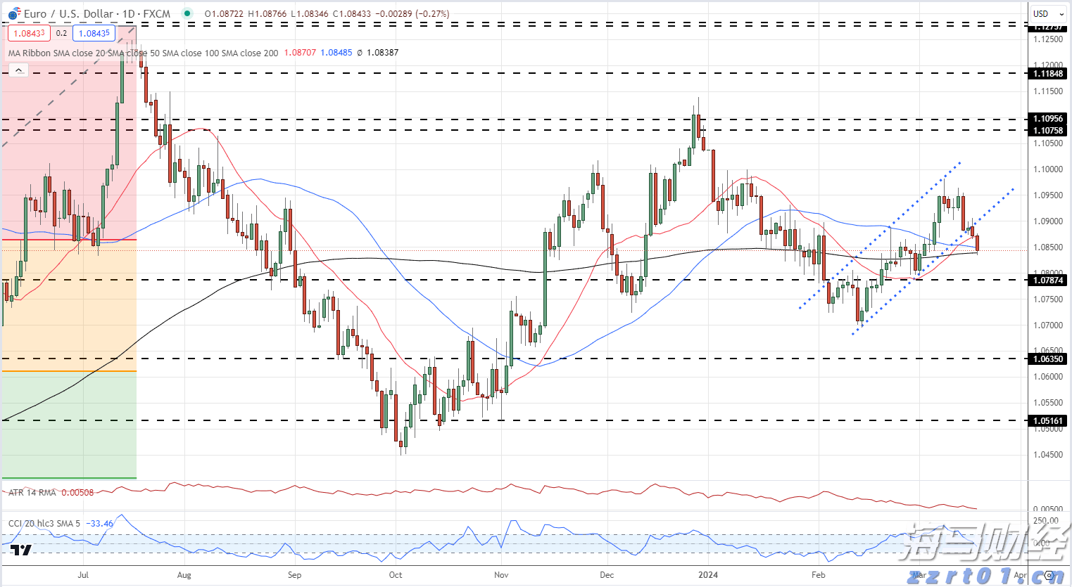 全球首个RWA注册登记平台今日正式在香港上线