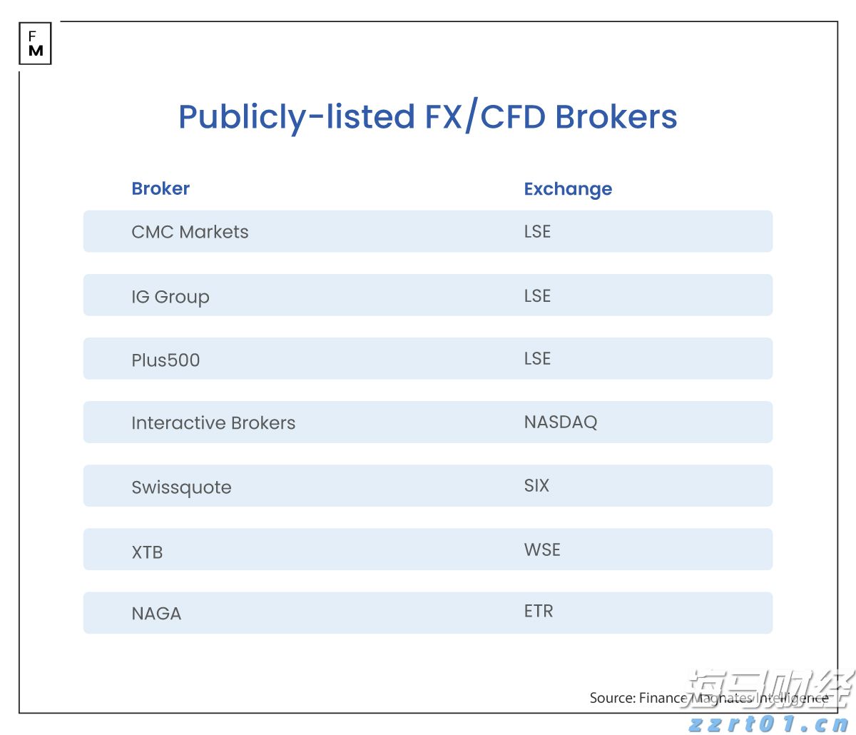 美国楼市迎来13年来最冷的春季销售季