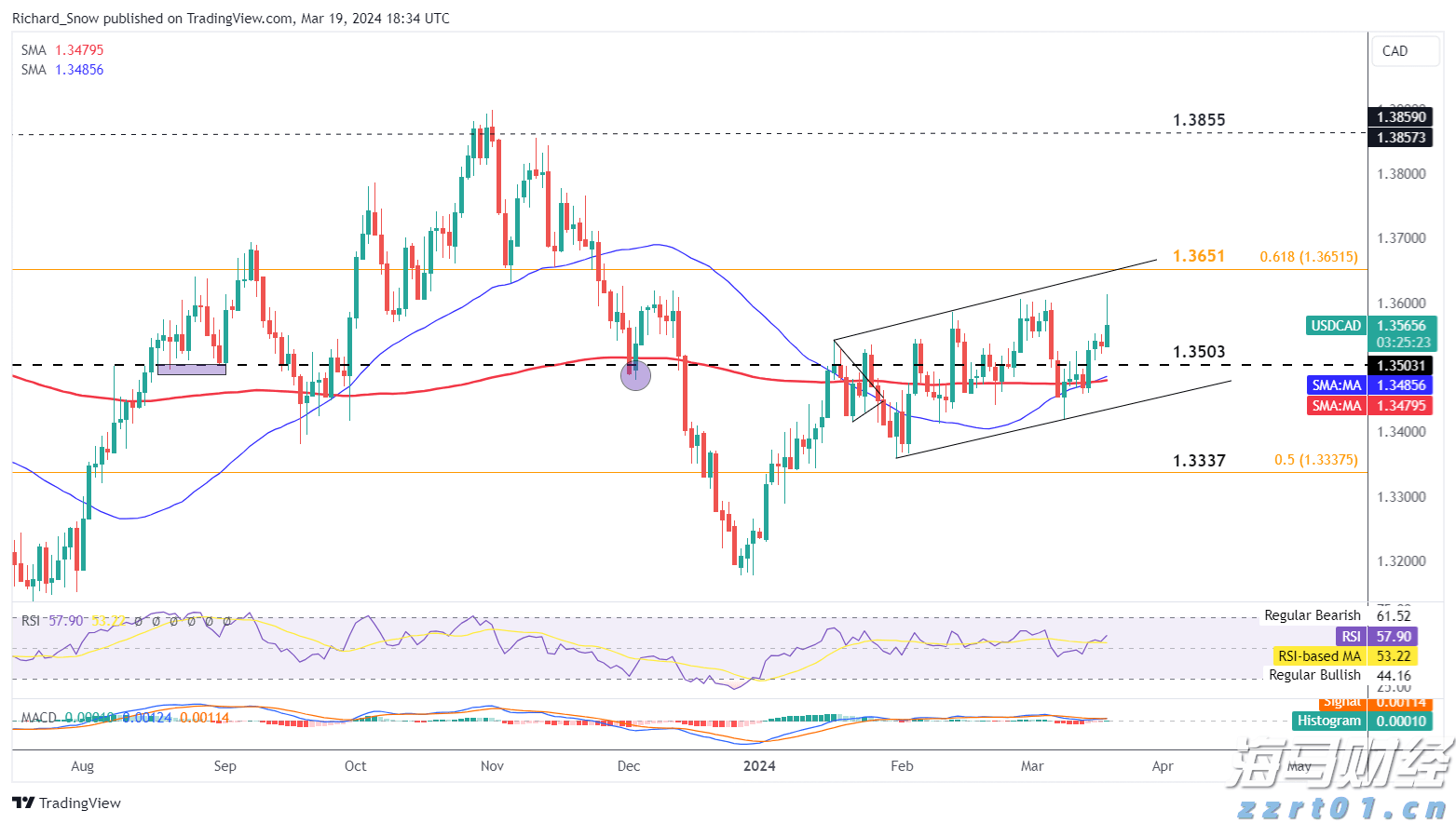 关税影响成本 卡特彼勒(CAT.US)第二季度利润不及预期