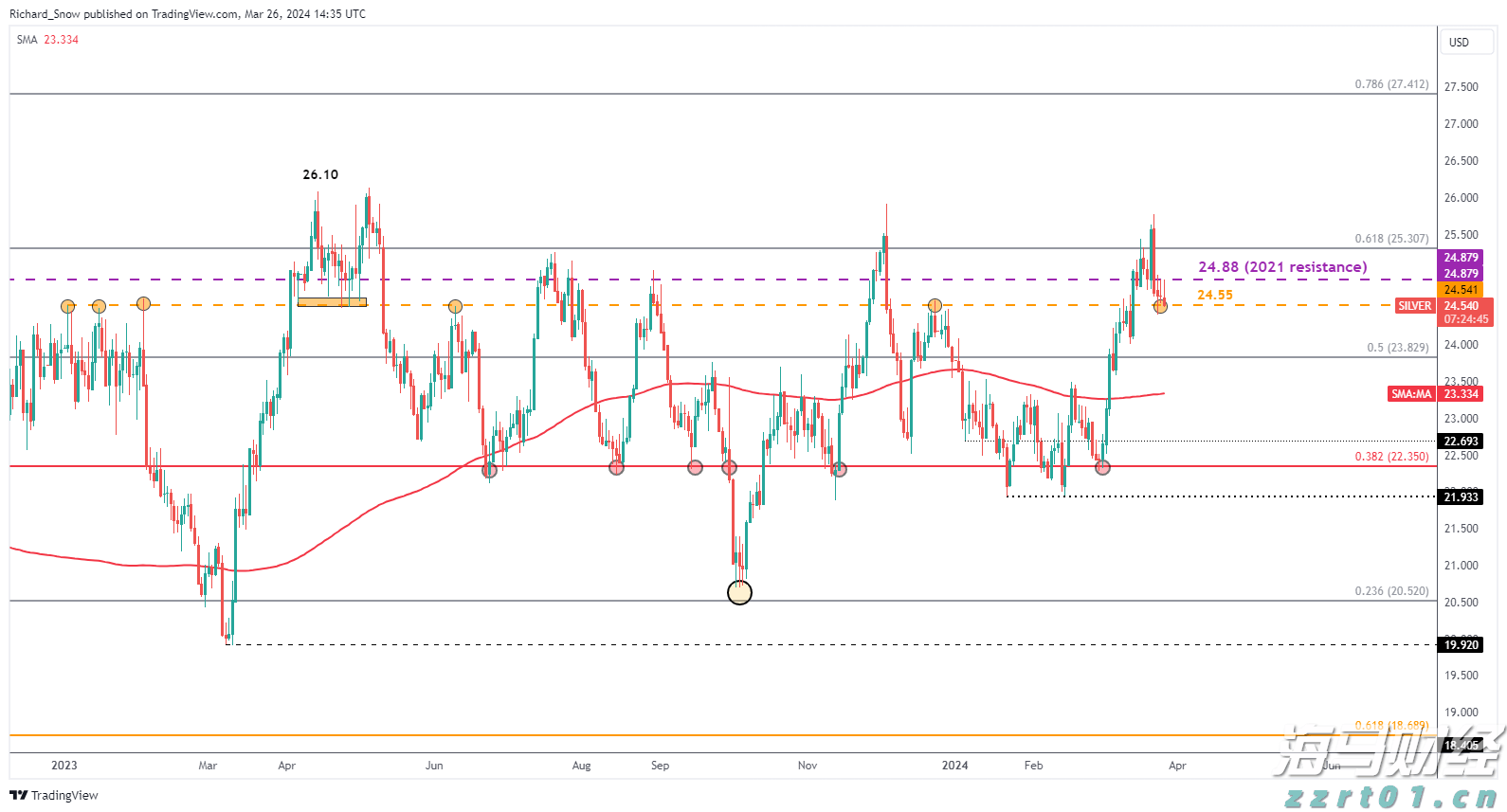 沪深股通升高三成，互联互通笃行不怠