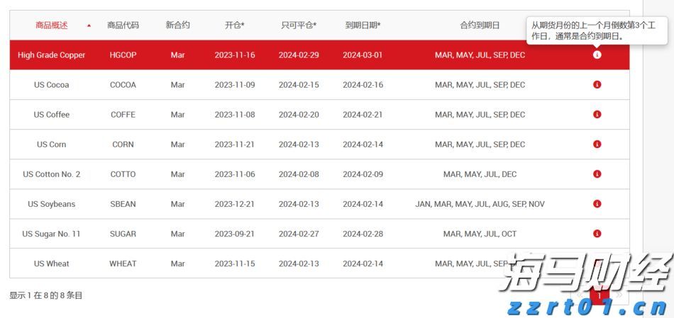A股收评 | 指数集体反弹！军工板块热度持续