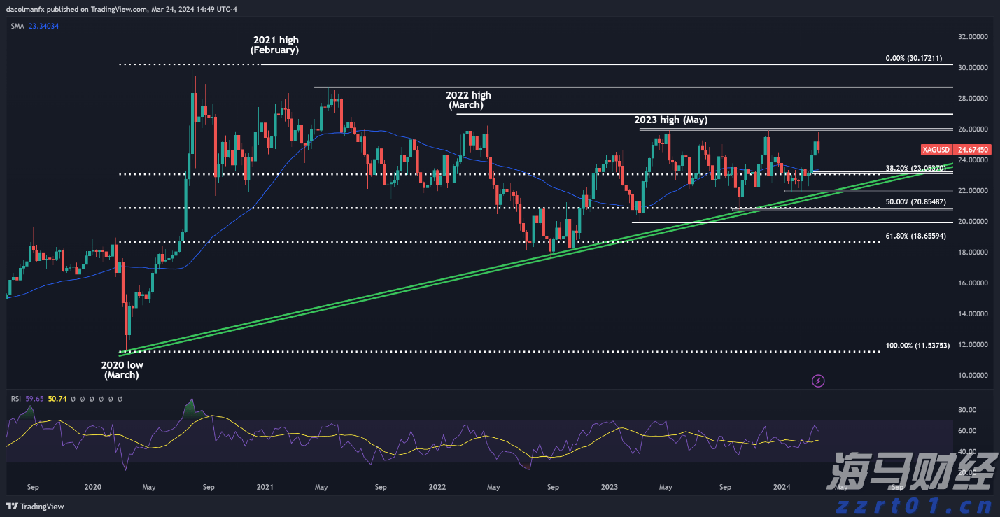 财政赤字危机加剧市场分化！高盛警告：美债和美元受压，美股表现韧性