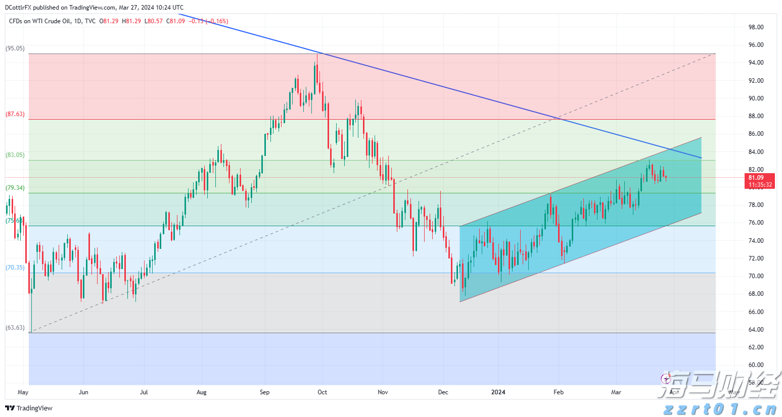财政赤字危机加剧市场分化！高盛警告：美债和美元受压，美股表现韧性