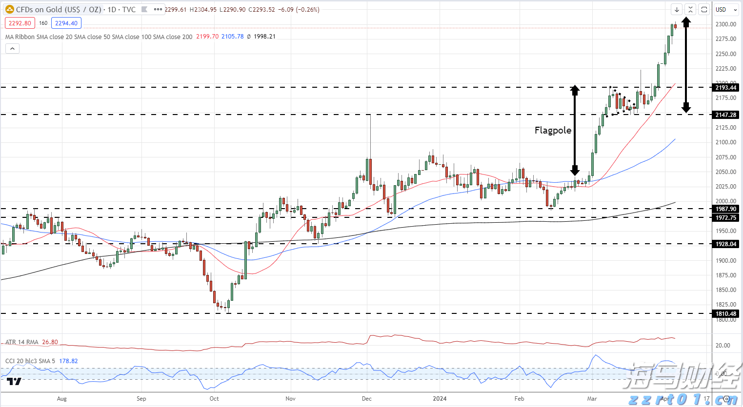 以太坊价格上涨吸引资本！Bitmine(BNMR.US)计划增发200亿美元股票，力图掌控5%流通量