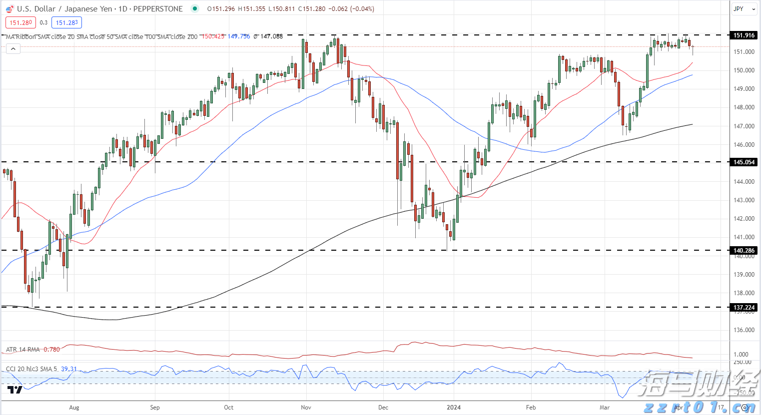 百济神州成为A股市值最高医药股
