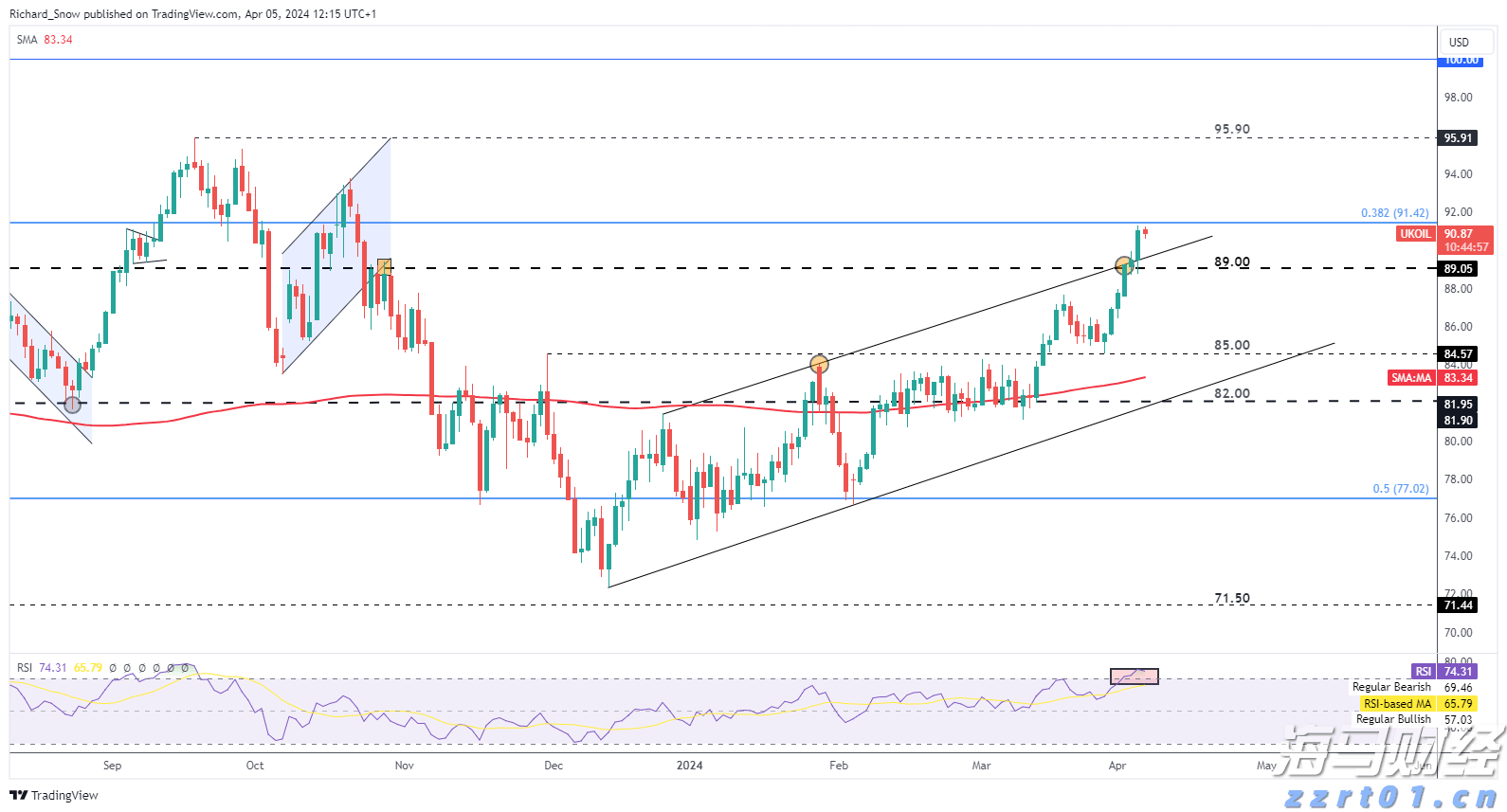 百济神州成为A股市值最高医药股
