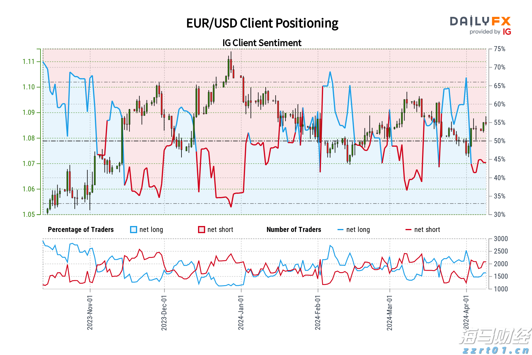 英特尔新CEO高举财务纪律，技术复兴之路艰难