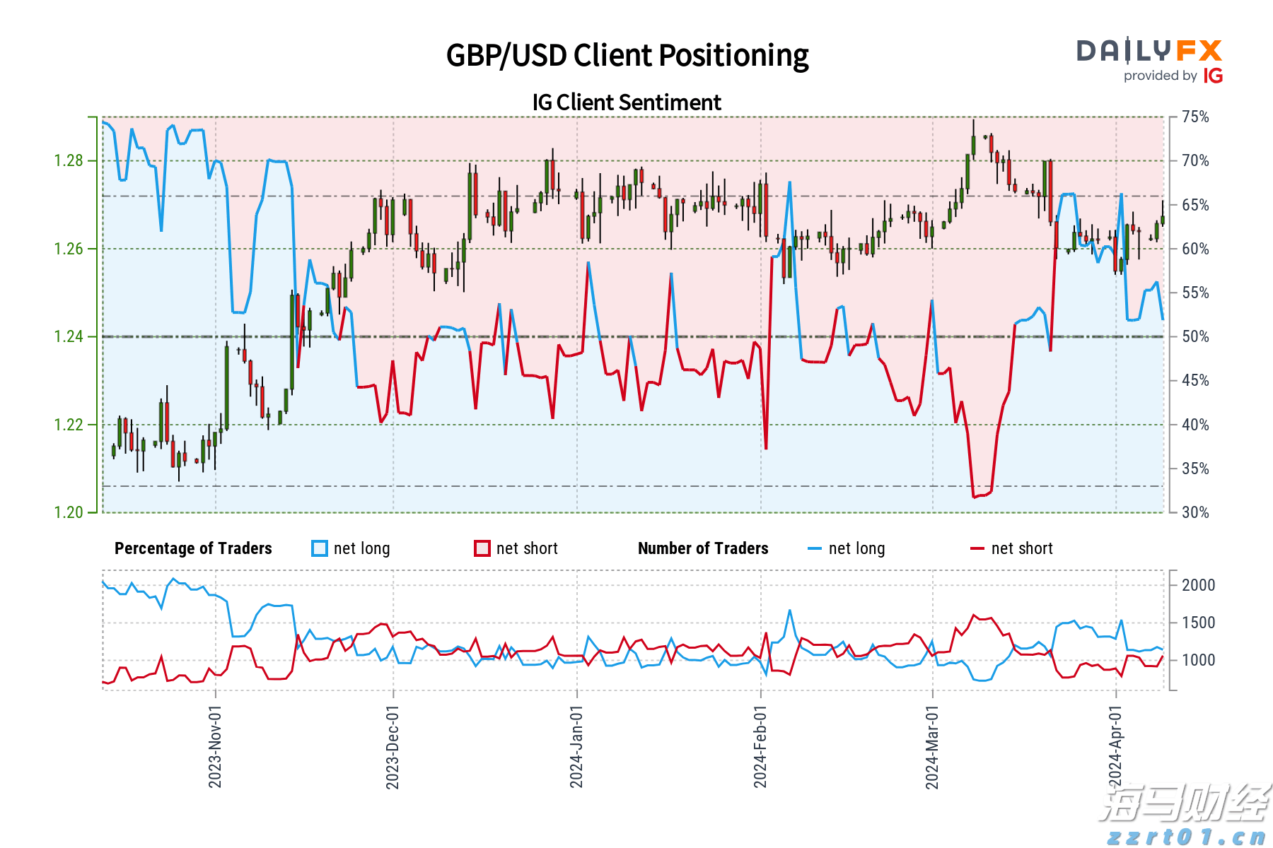 英特尔新CEO高举财务纪律，技术复兴之路艰难