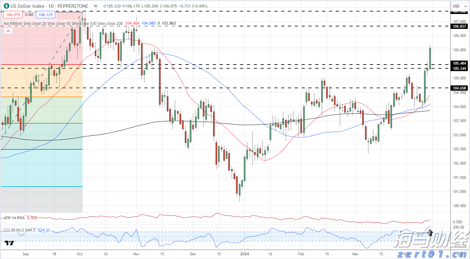 “AI热潮”推动软银股价创历史新高,飙升13%