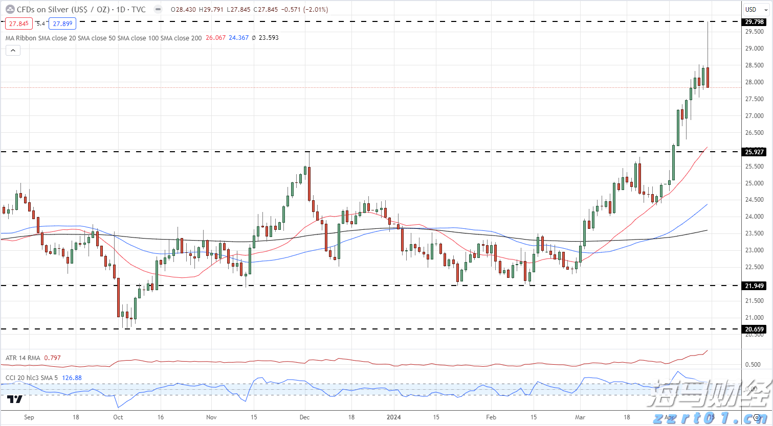 “AI热潮”推动软银股价创历史新高,飙升13%