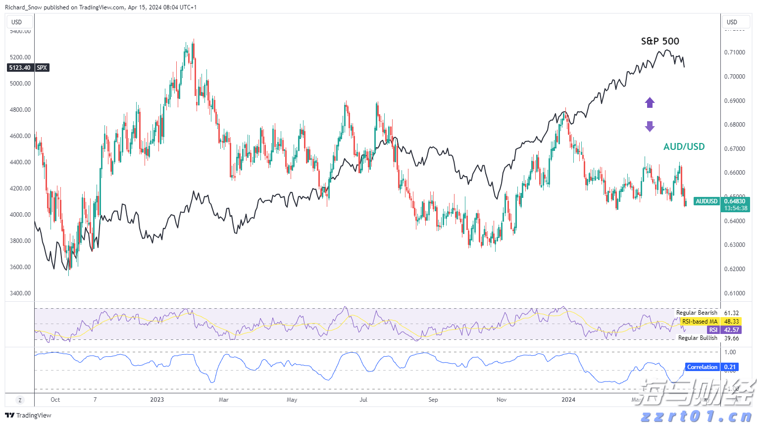 乐信(LX.US)发布2025年第二季度财报,营收达35.9亿元,利润连续5个季度增长,消费场景交易显著提升