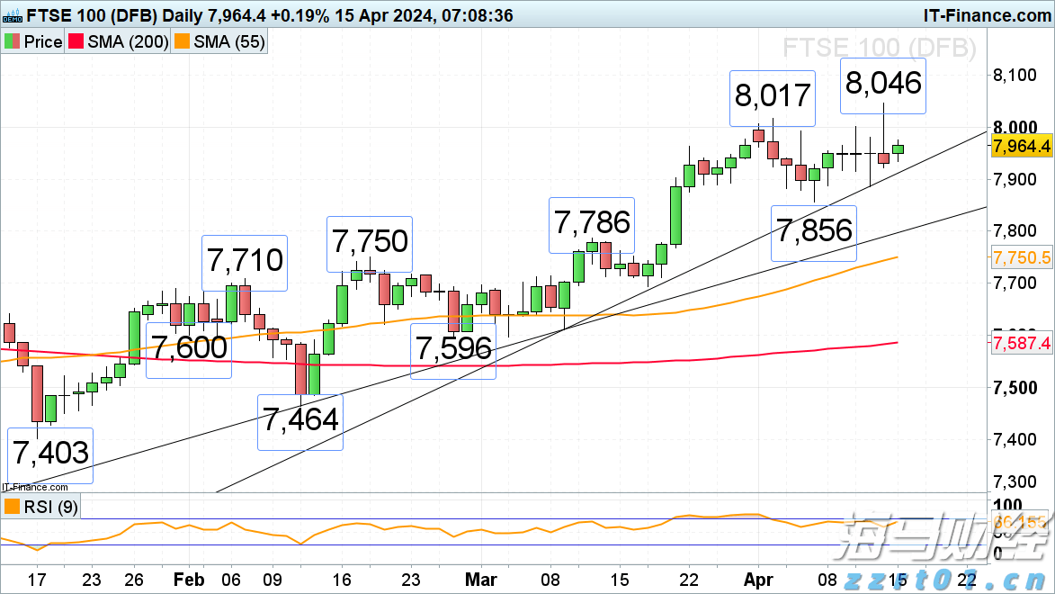 新股前瞻|云天励飞赴港IPO的期待：将借助英伟、华为昇腾腾飞？