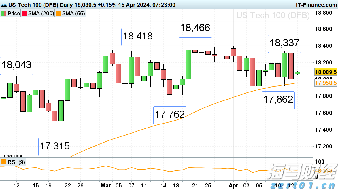 新股前瞻|云天励飞赴港IPO的期待：将借助英伟、华为昇腾腾飞？