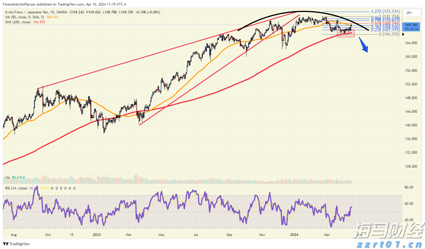 上半年武乐镇固定资产投资同比增长19.13%