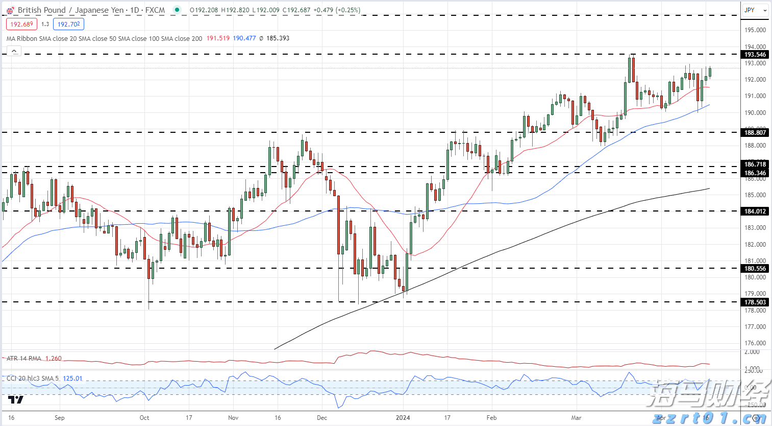 践行文明交通 让平安陪伴暑假