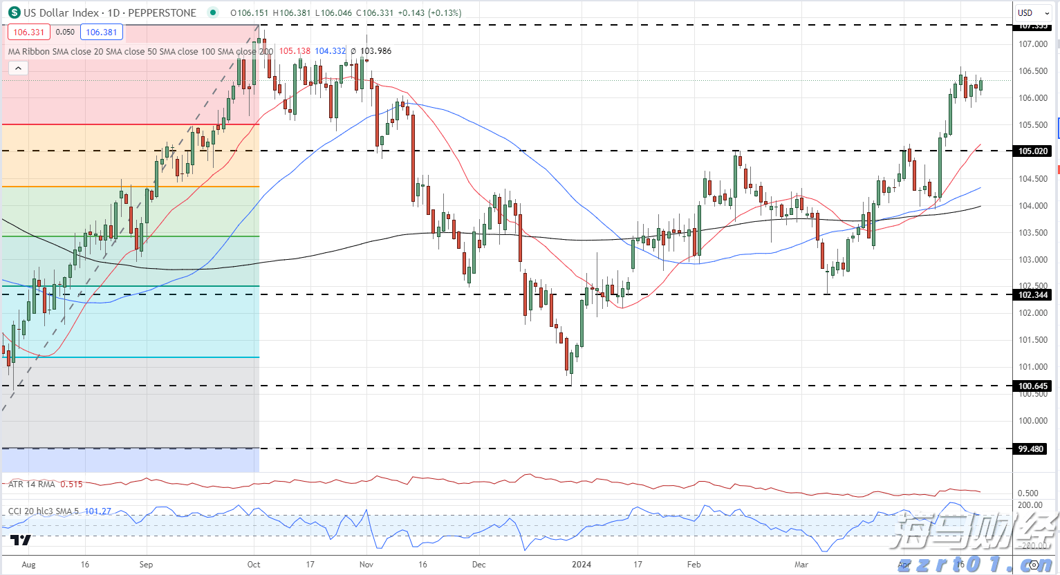 保险科技领域重要并购！Advent以25亿美元收购Sapiens(SPNS.US)