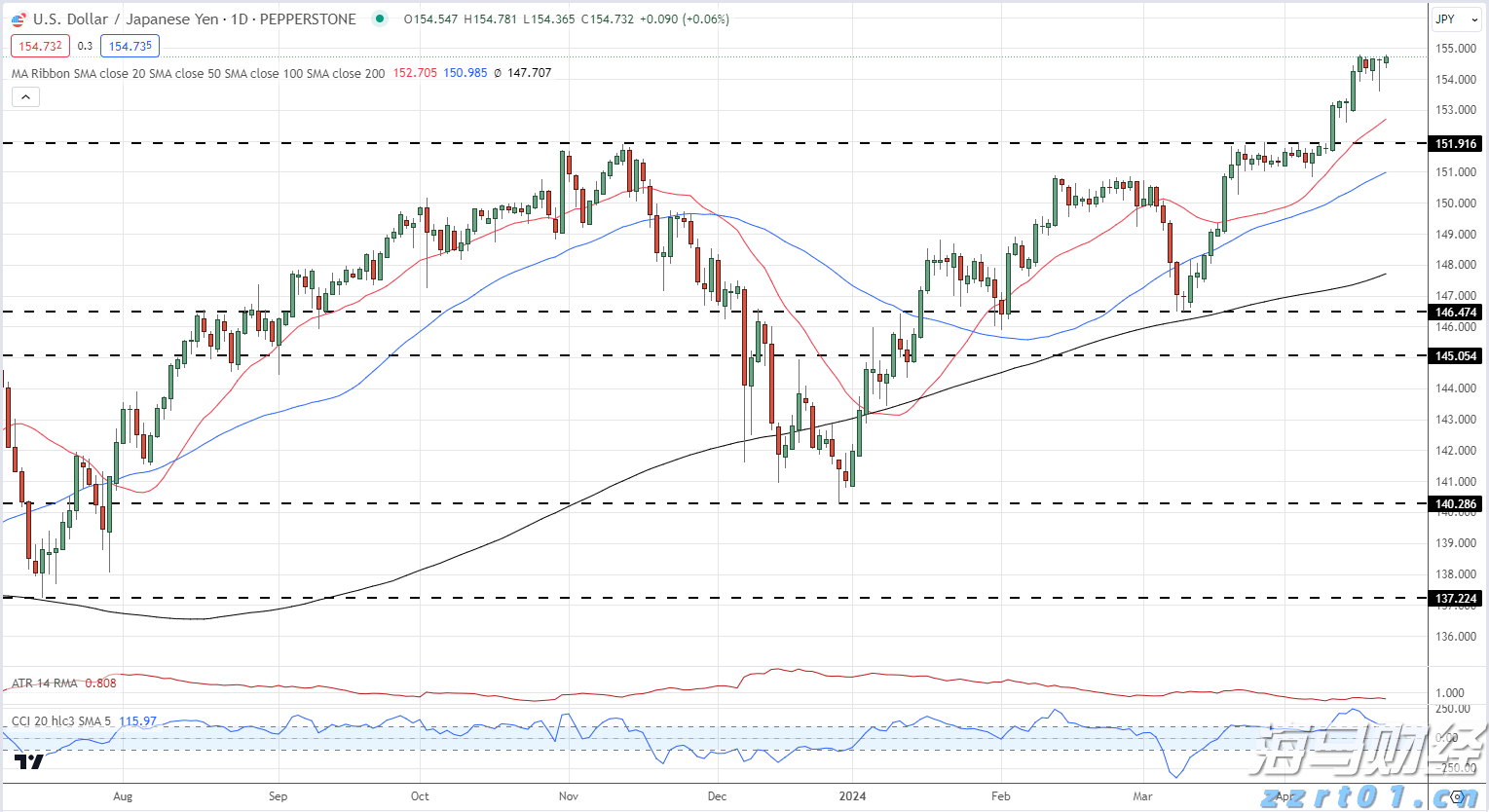 保险科技领域重要并购！Advent以25亿美元收购Sapiens(SPNS.US)