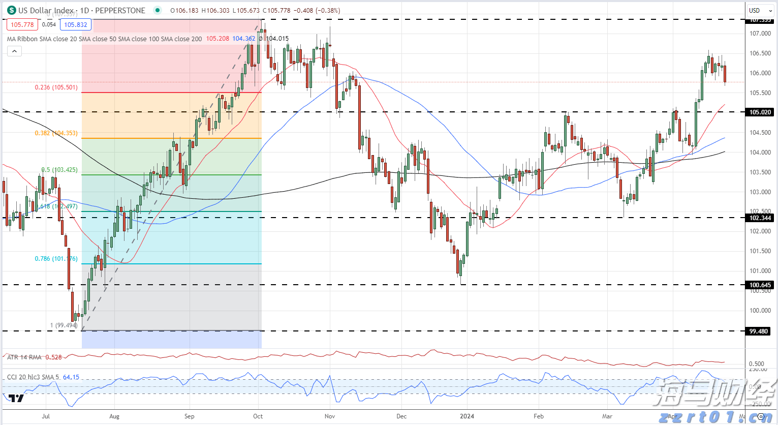 关税风险与市场淡季来临 华尔街对美股的谨慎态度加剧