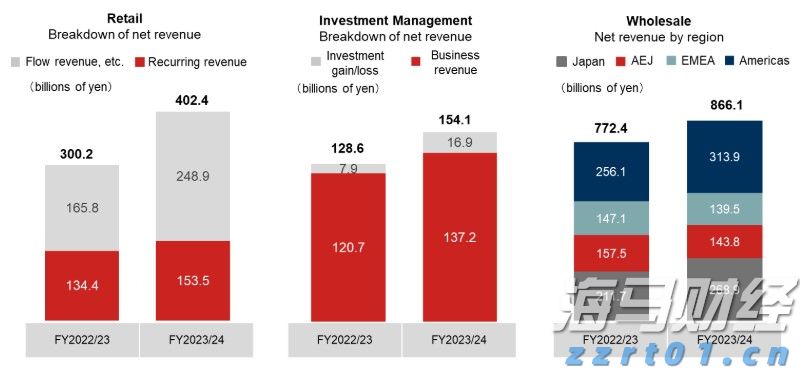 美国就业市场显现疲态 续请失业金人数创2021年底以来新高