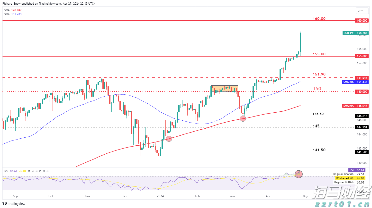 一季度我市畜牧业产值27.87亿元