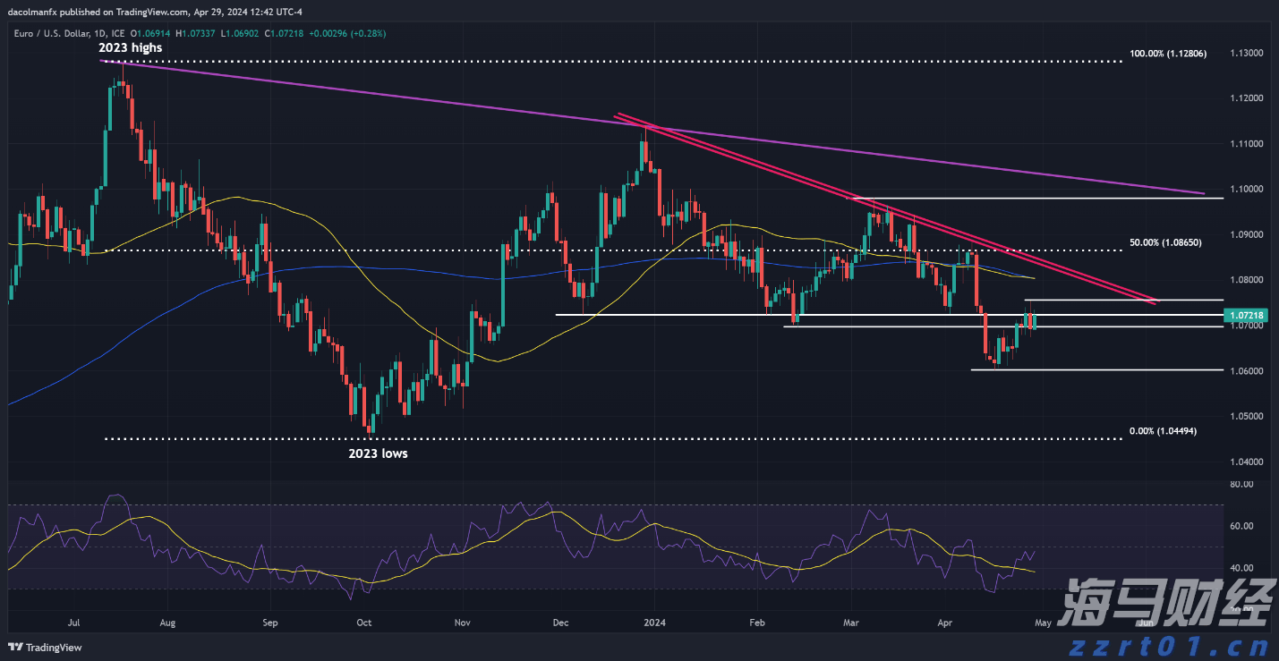 社保不是可缴可不缴,这些关键点你一定要搞懂