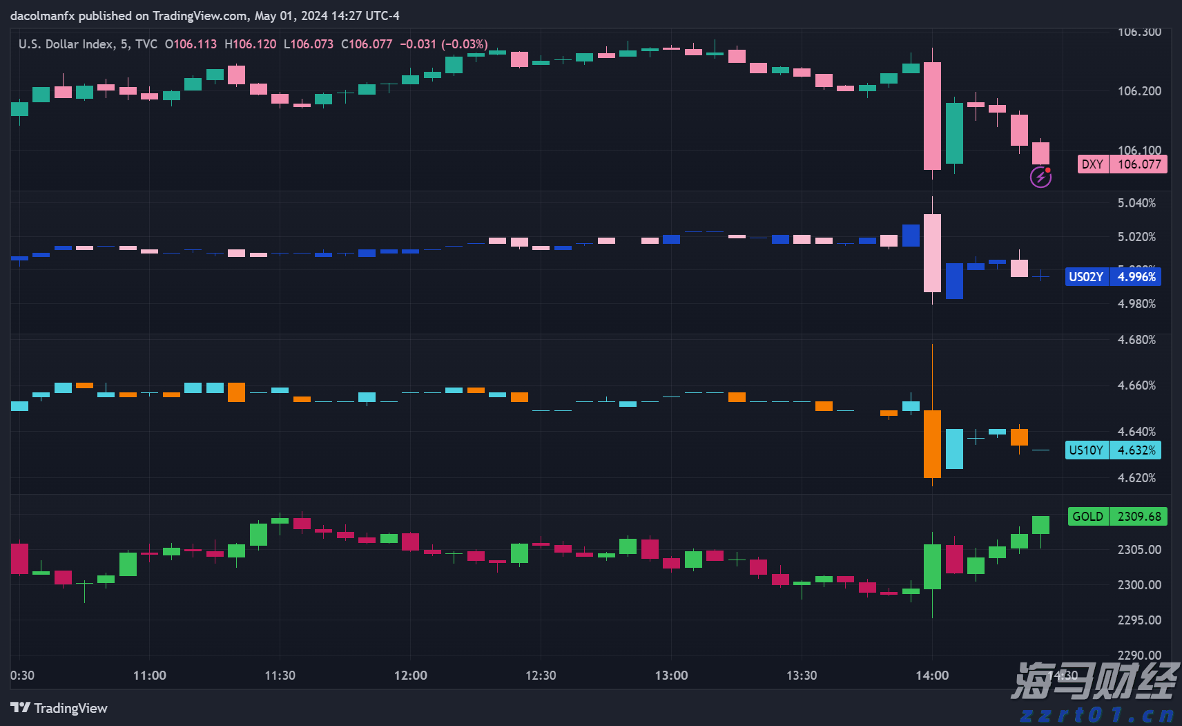 花旗对黄金前景转变:美国经济放缓及关税作用短期内将推动金价创新高