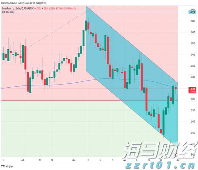 花旗对黄金前景转变:美国经济放缓及关税作用短期内将推动金价创新高
