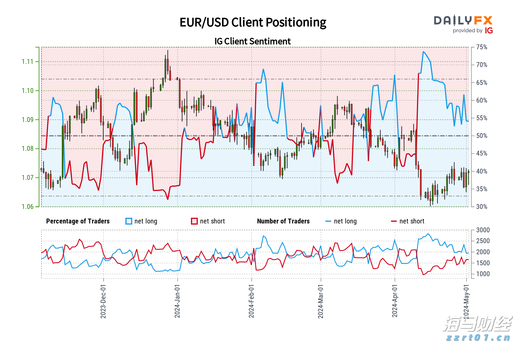 美股前瞻 | 三大股指期货普涨,苹果(AAPL.US)与亚马逊(AMZN.US)即将公布财报