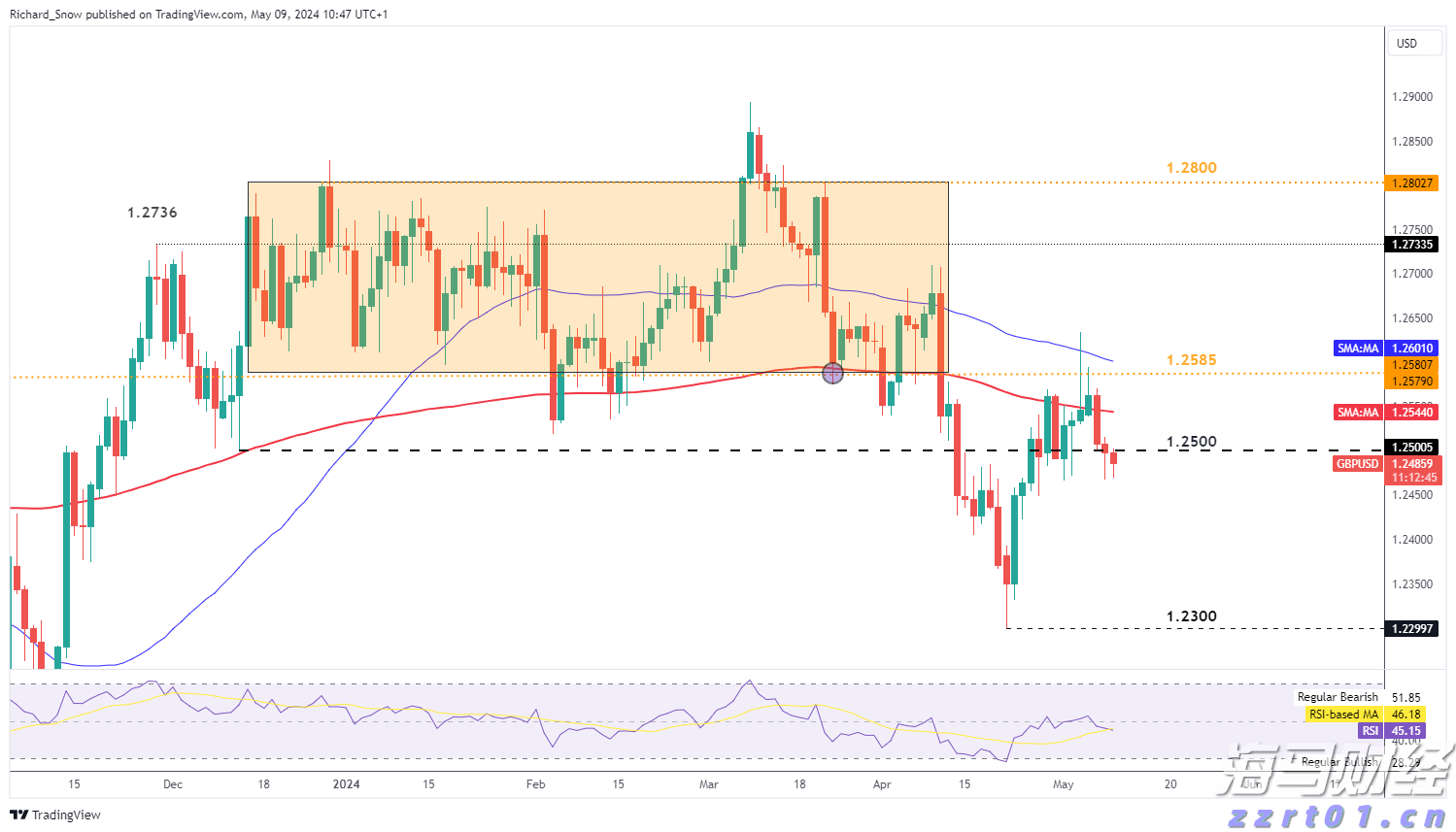 证监会机构司：公募基金行业需进一步强化以投资者回报为核心的理念 提升长周期资产配置能力