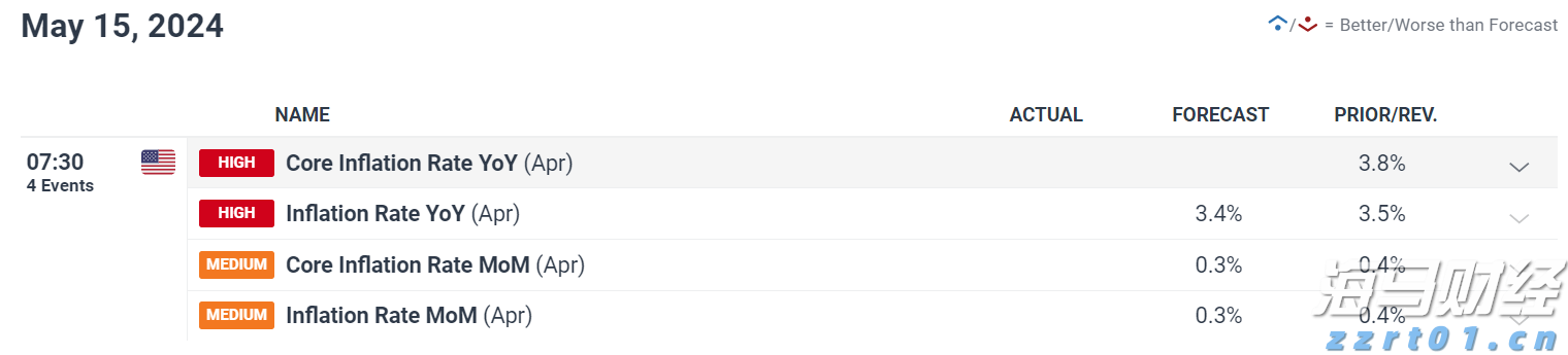 艾伯维(ABBV.US)业绩提升,2025年盈利预期上调
