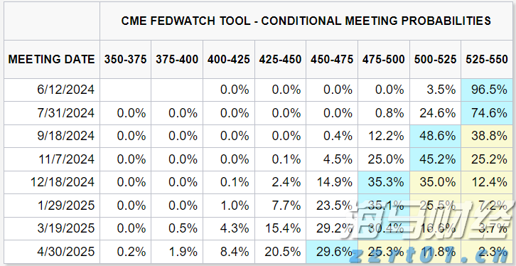 艾伯维(ABBV.US)业绩提升,2025年盈利预期上调