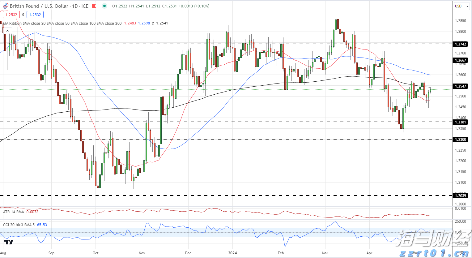 中国电信(00728)发布中期业绩,股东应占利润230.17亿元 同比增加5.52%