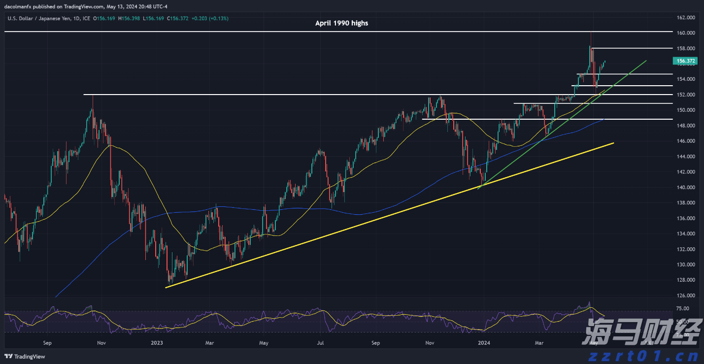 中国作为发展中国家,为什么还要坚持减碳?