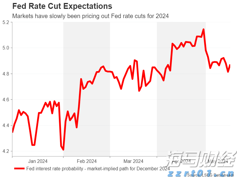 重磅减计,巴菲特的“投资失误”,但依旧表现出色
