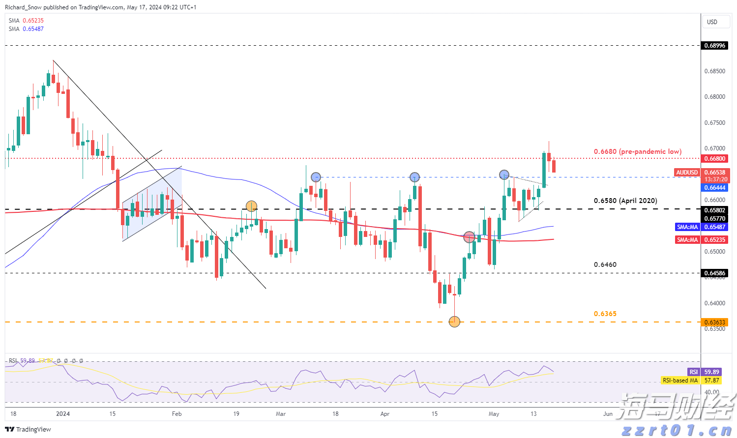 市领导调研涉重金属环境安全隐患排查整治工作