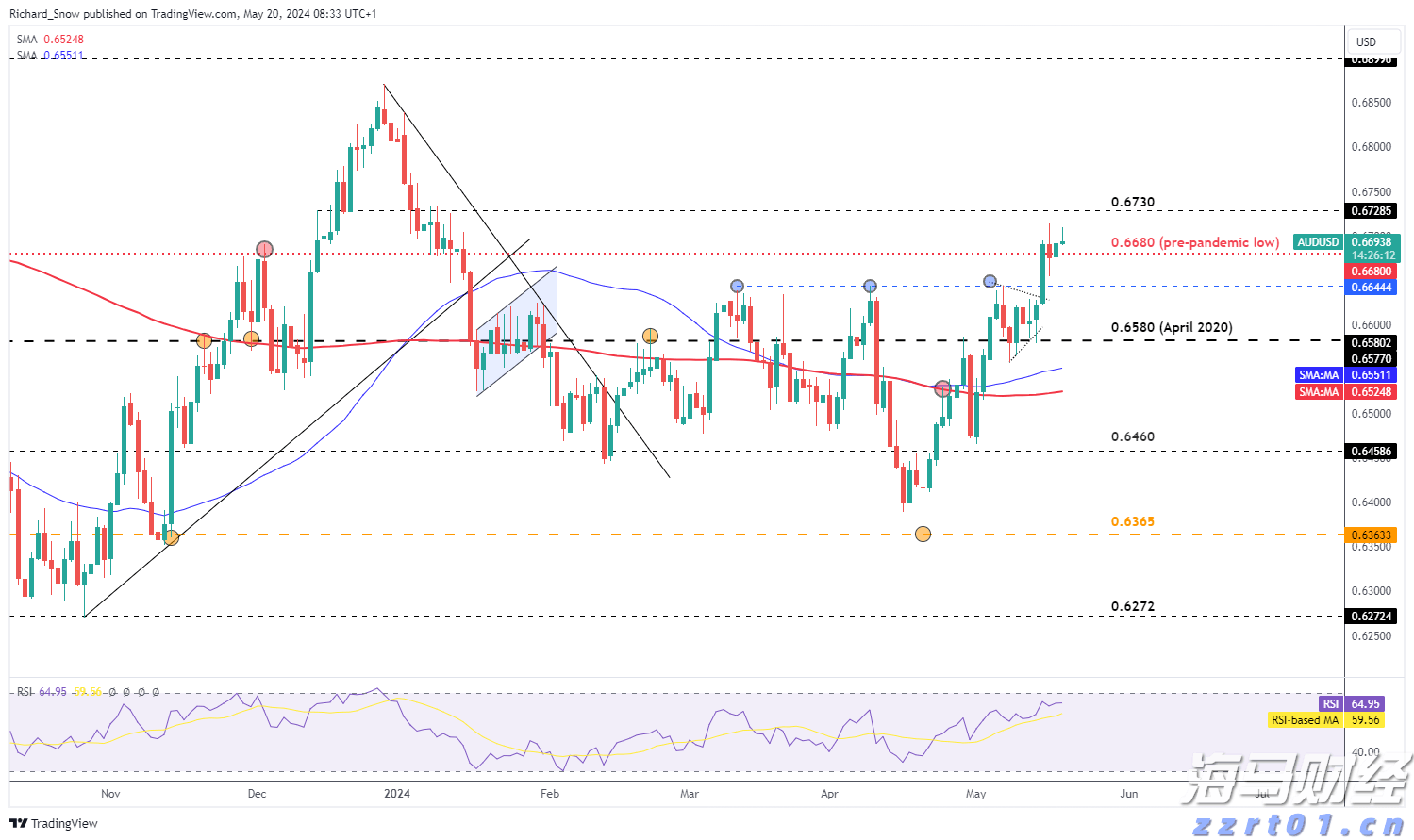 市领导调研涉重金属环境安全隐患排查整治工作