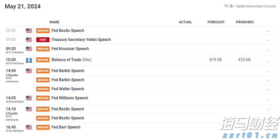 大桥海关查获一起走私濒危鱼翅出境案