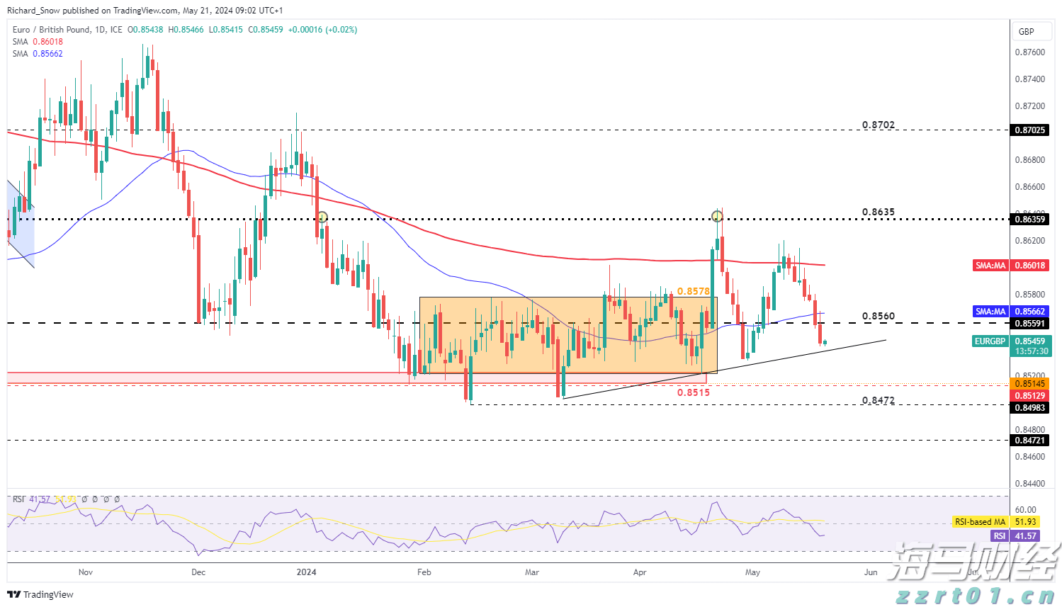 大桥海关查获一起走私濒危鱼翅出境案