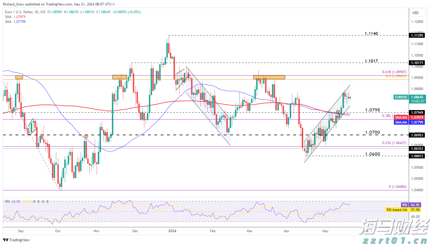 大桥海关查获一起走私濒危鱼翅出境案