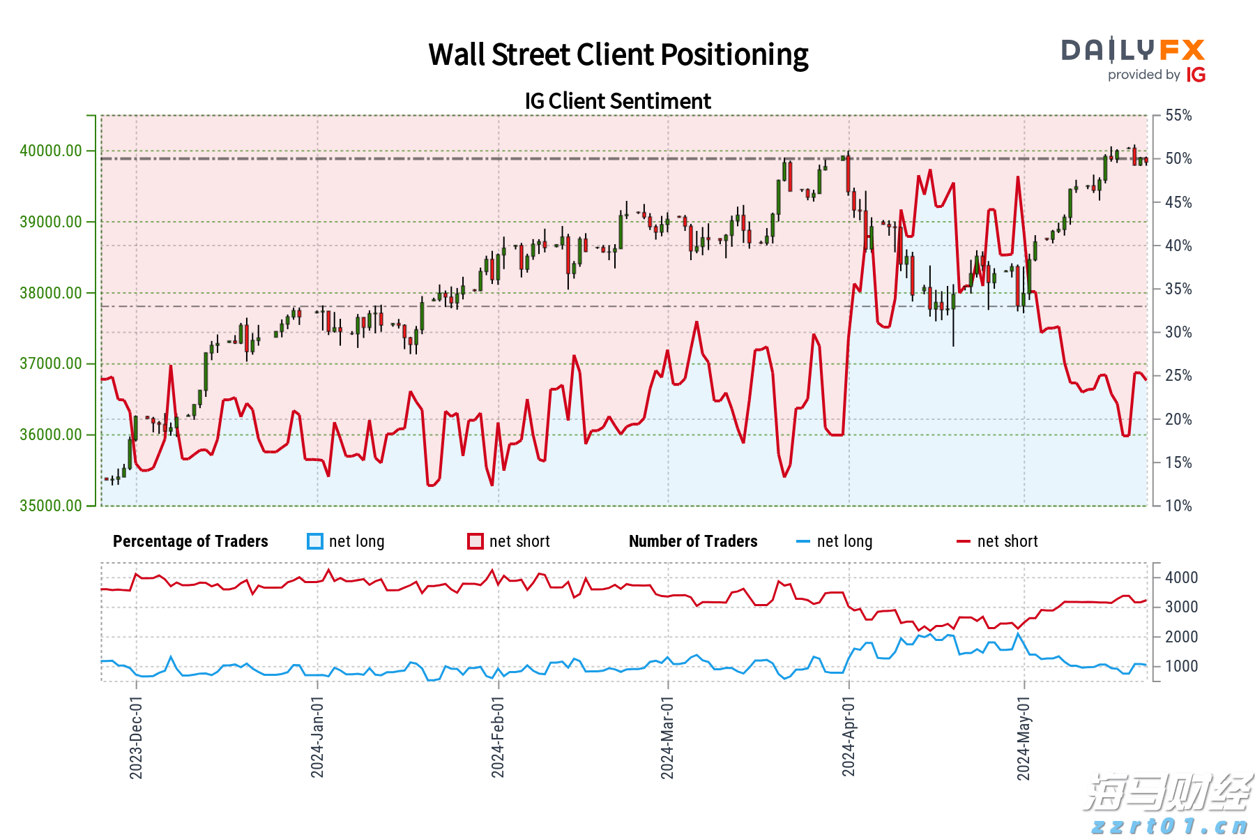 华尔街的分歧：Stifel警告标普500可能下跌14%，Trivariate预测两年内将达7000点
