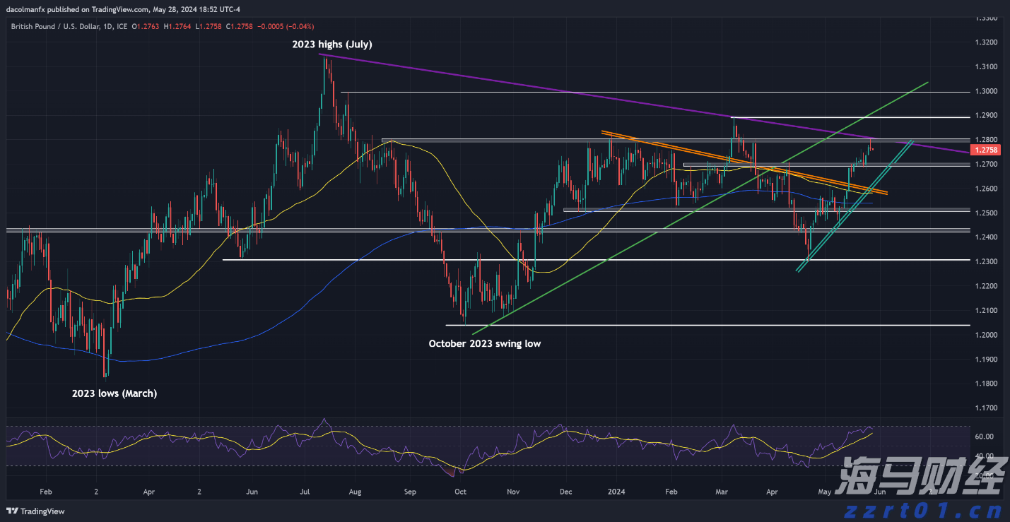 我市紧抓项目建设加快现代农业发展