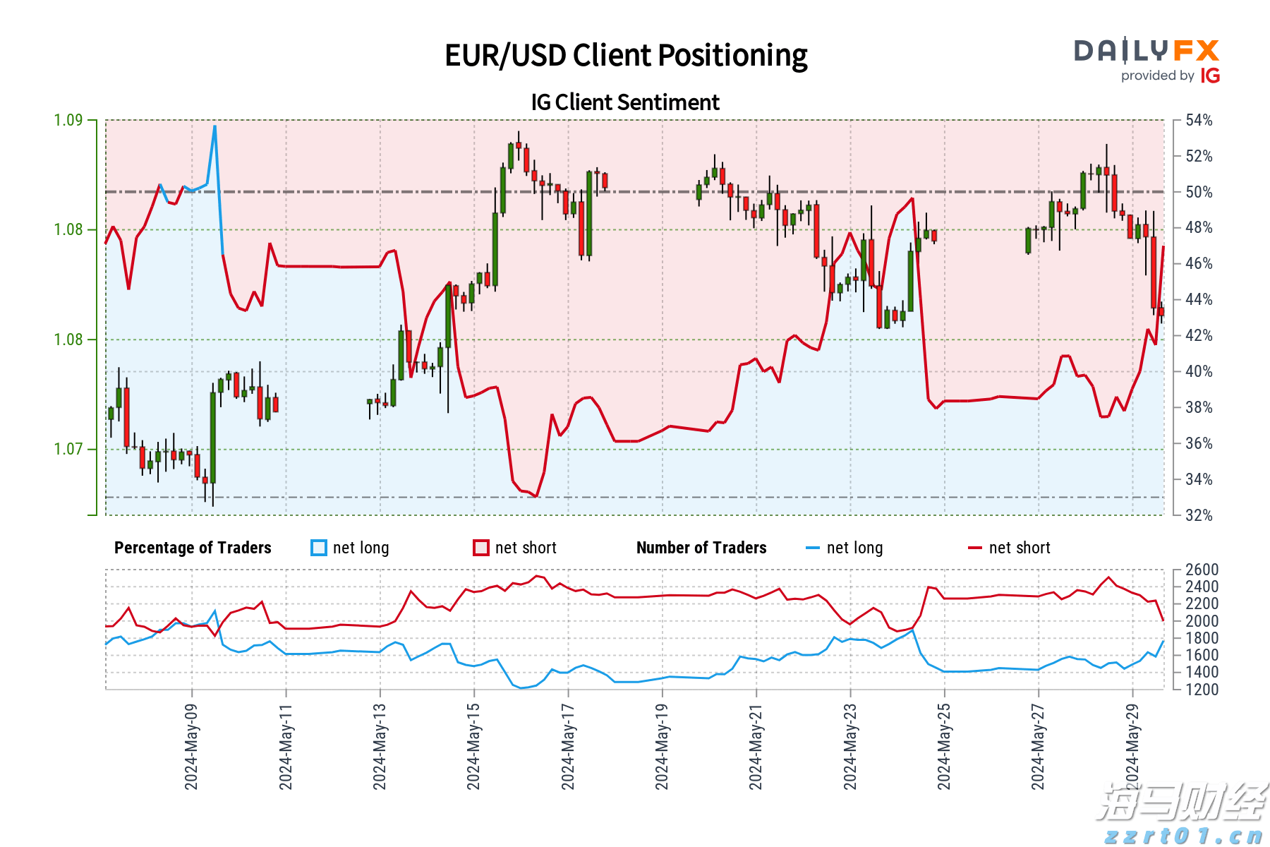 解锁浪漫新玩法！“潮聚七夕·浪漫珠海”系列活动即将来袭！