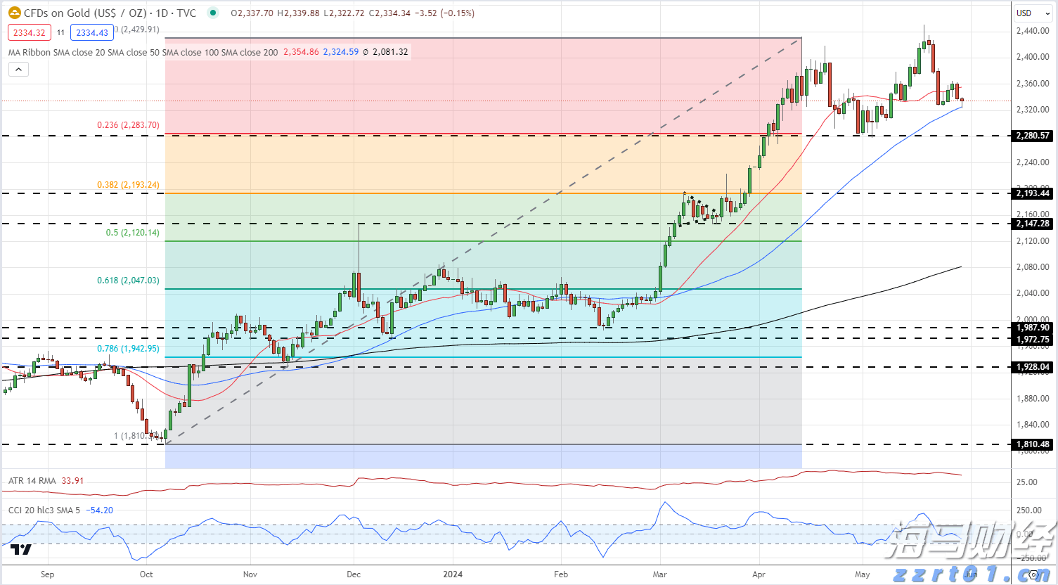时政简讯（3月15日）