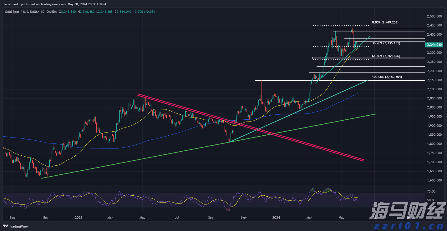 CINNO Research:需求回暖迹象显现 预计8月面板价格跌幅将缩小