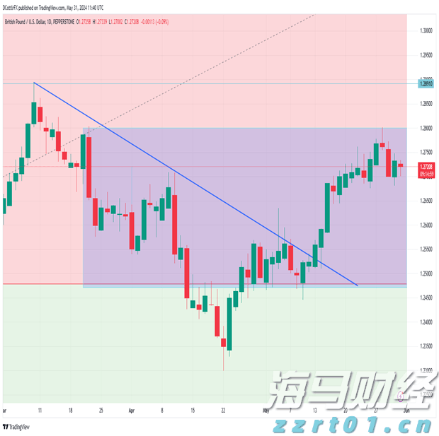 广东又迎台风雨！南海热带低压生成